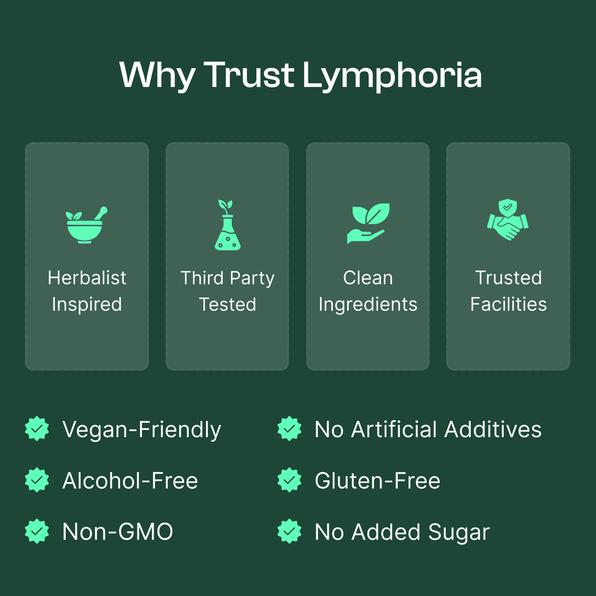 Lymphoria Lymphatic Drainage Drops